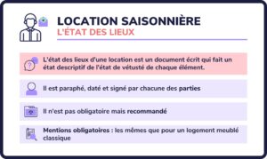 Infographie expliquant l’état des lieux